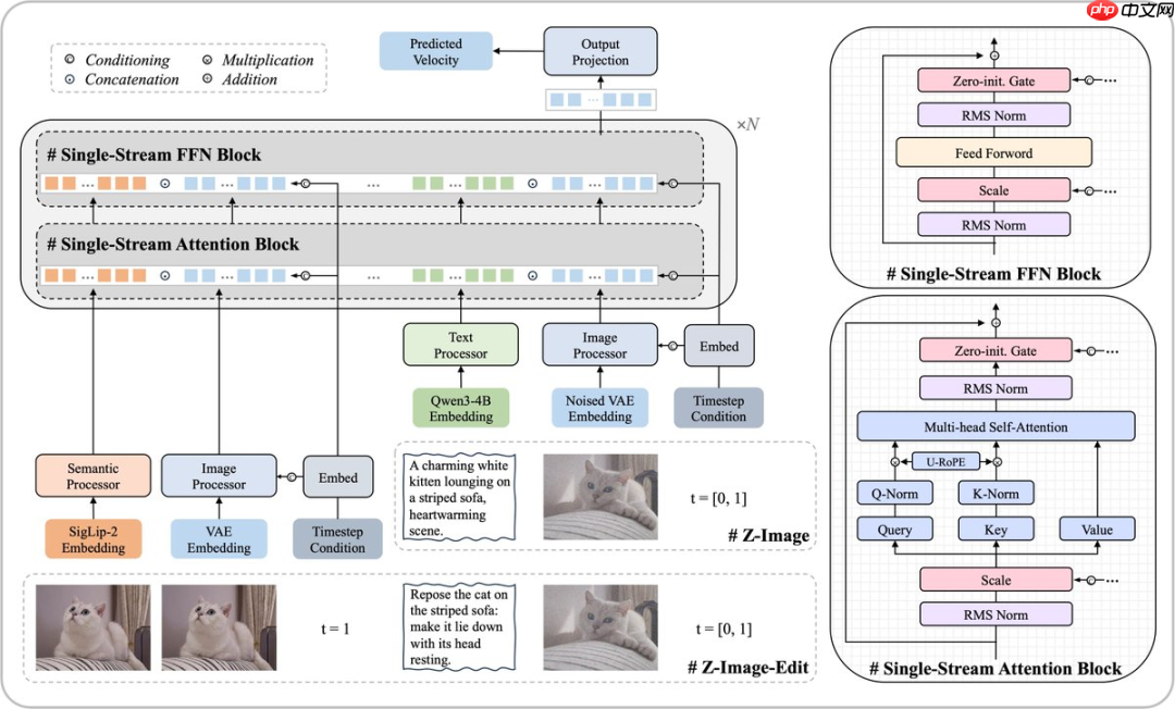 阿里通义最新生图模型 Z-Image 发布首日下载量达 50 万
