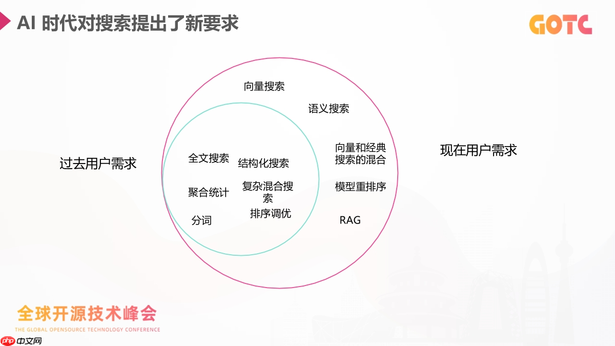 当搜索遇上大模型:开发者怎样把传统搜索系统升级成 AI 搜索?