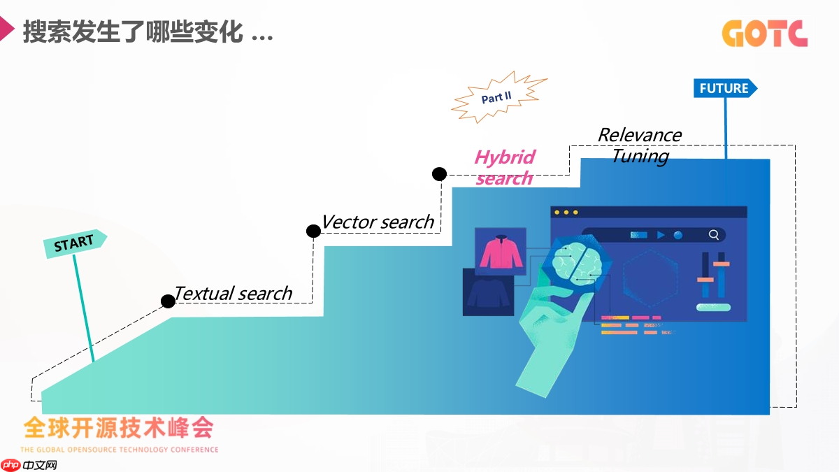 当搜索遇上大模型:开发者怎样把传统搜索系统升级成 AI 搜索?