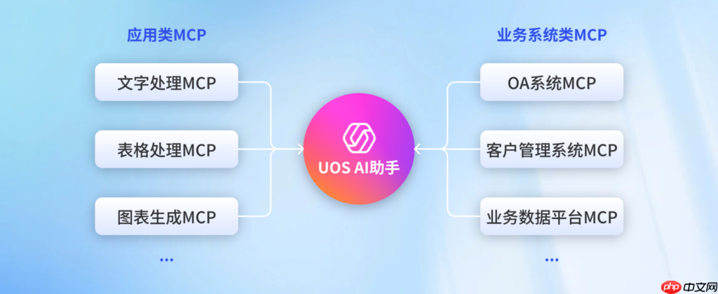 UOS AI 2.12 上线!MCP 服务自动调用,AI 随航再升级