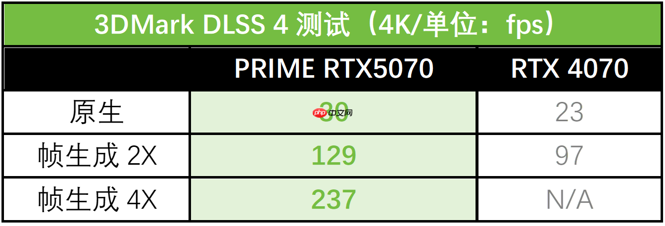 游戏与生产力全能驾驭：华硕PRIME 5070大师显卡