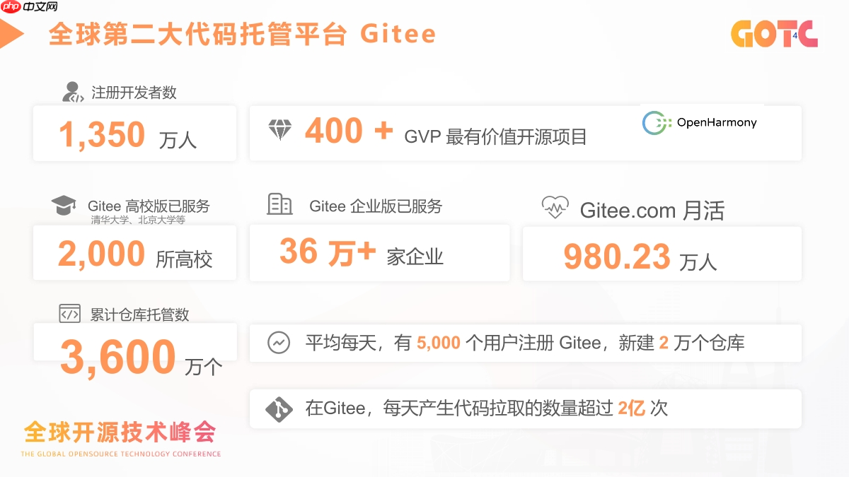基于模力方舟的 AI 应用工程化实践:从模型能力到真实场景落地