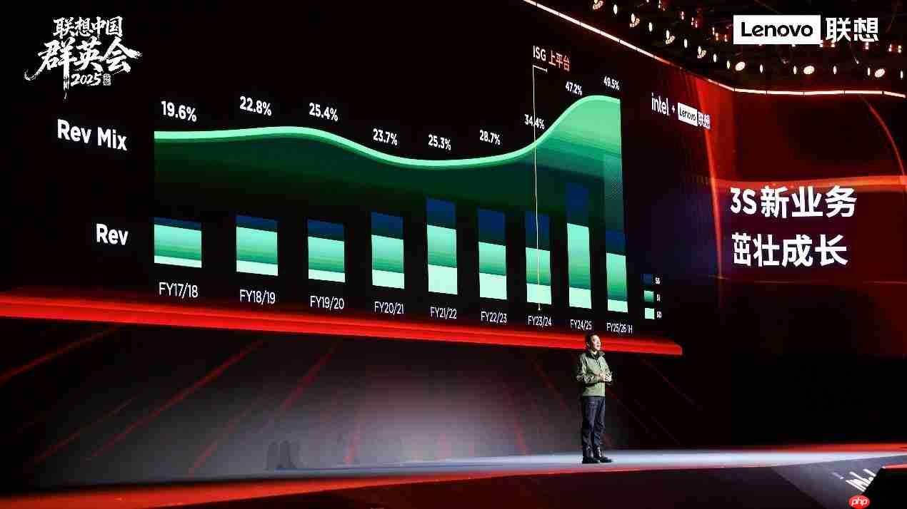 联想刘军：加速碳硅融合,把握“人工智能+”时代新机遇