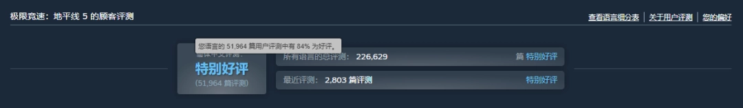 《极限竞速：地平线5》国区永降！新史低仅需99元