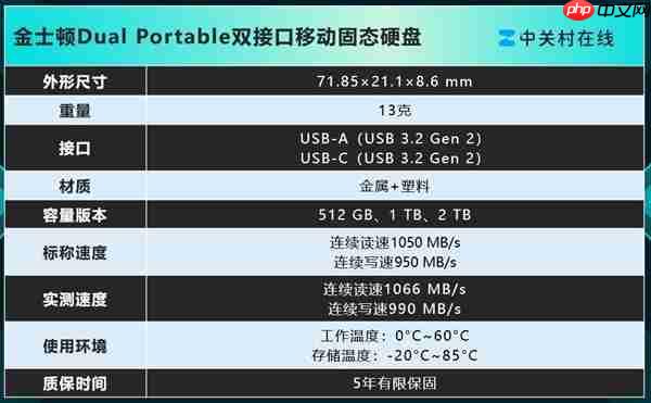 金士顿Dual Portable双接口移动固态硬盘上手：速度起飞 达到1050MB/s
