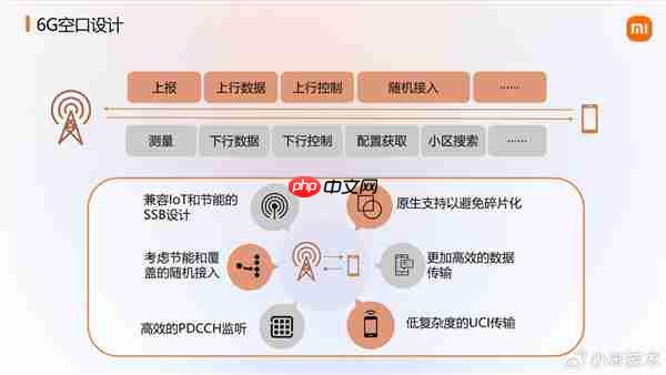 大手笔砸研发！小米展示6G前沿技术成果