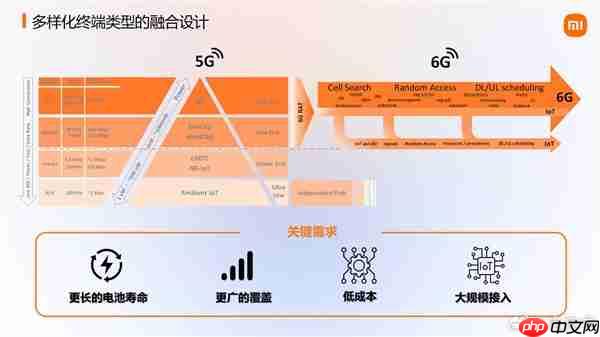 大手笔砸研发！小米展示6G前沿技术成果