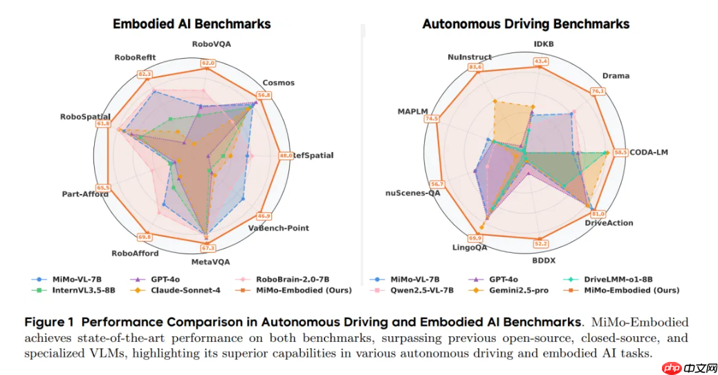 小米开源跨域具身大模型 MiMo-Embodied