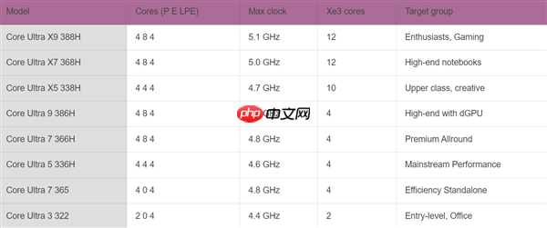 Intel 18A处理器CPU、GPU及工艺三重升级：赌赢了一举翻身