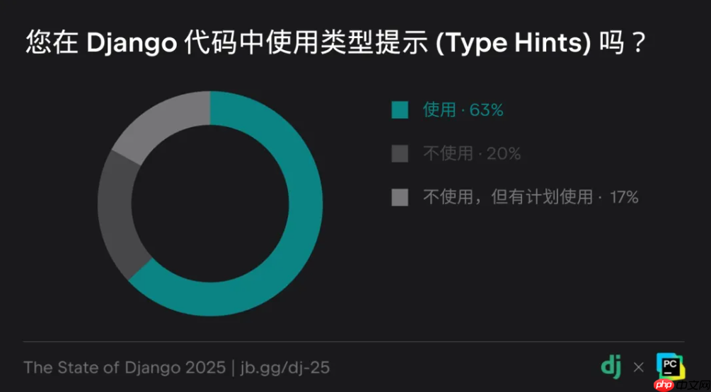 Django 20 周年：2025 Django 开发者全球调研核心解读