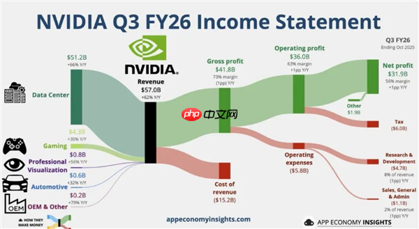 AMD苏姿丰:我们的GPU比NVIDIA便宜20% 而且还不缺货