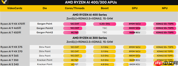 AMD三款锐龙AI 400系列移动APU亮相：没有Zen6