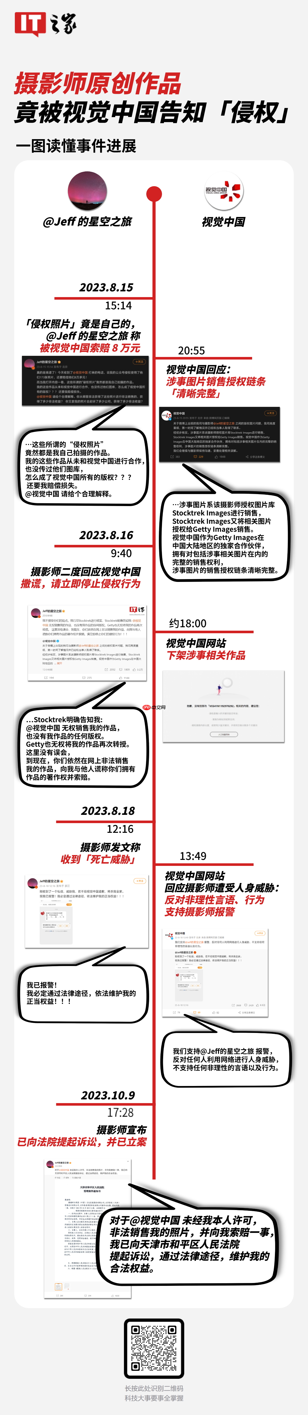 自己拍的照片被指侵权，摄影师戴建峰起诉视觉中国案历时两年终迎一审判决