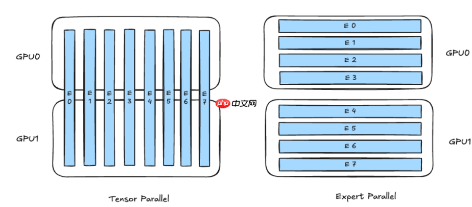 腾讯云开源 DeepSeek 量化部署方案：性能最高提升 3.9X