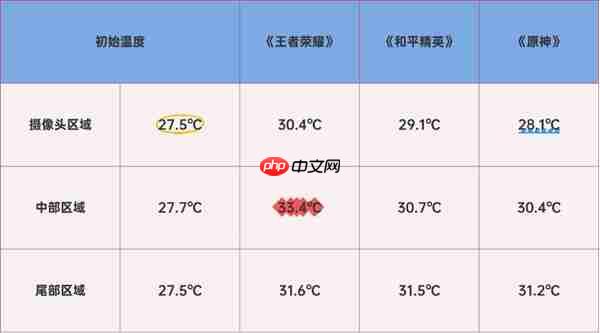 冷静畅玩！vivo X300实测温控亮眼：天玑9500高能效设计成关键
