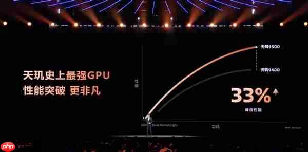 冷静畅玩！vivo X300实测温控亮眼：天玑9500高能效设计成关键