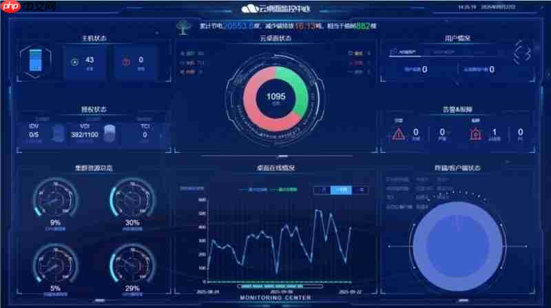 一云多用集约赋能:黑龙江东方学院打造高效能云平台支撑多元化教学创新