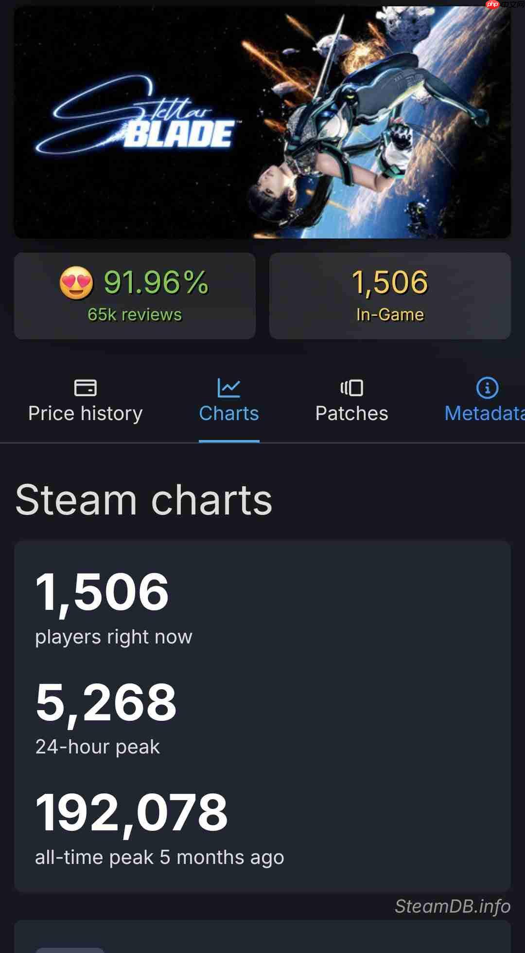 2025年Steam新作在线排名 《怪物猎人:荒野》遥遥领先