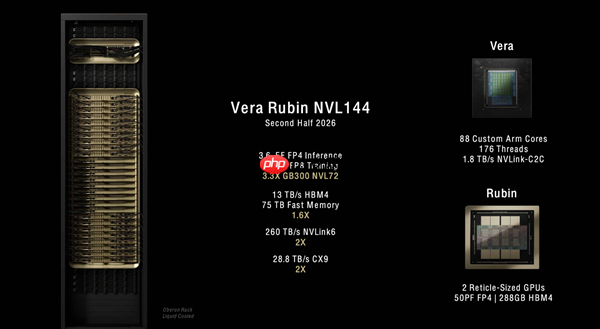 2年近8倍性能提升 AMD下代AI显卡将超越NVIDIA旗舰