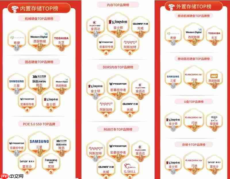 京东11.11 OLED显示器市场升温 成交量同比增长130%