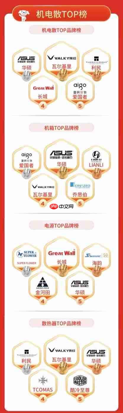 京东11.11 OLED显示器市场升温 成交量同比增长130%