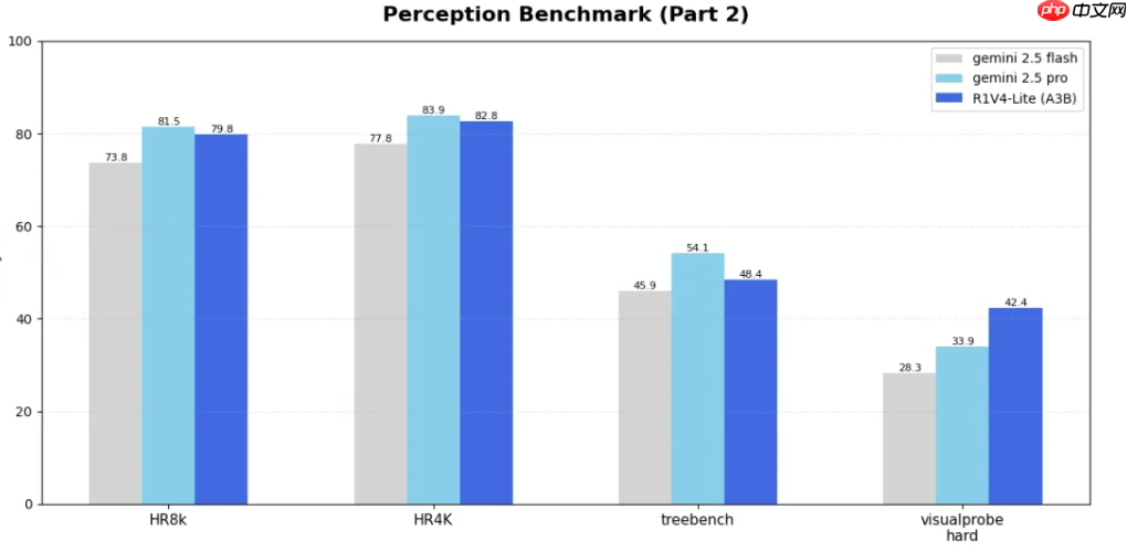 昆仑万维发布 Skywork R1V4-Lite