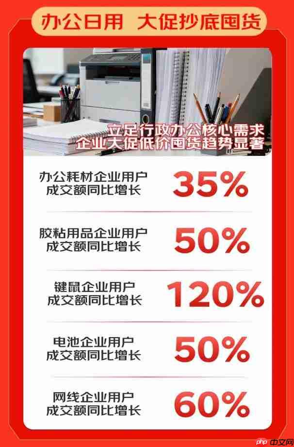 京东3C数码政企业务终极战报：企业活跃用户增50% 新增企业用户破6万