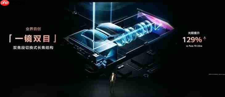 20GB内存+双潜望长焦 今年国产机皇已被华为拿下？