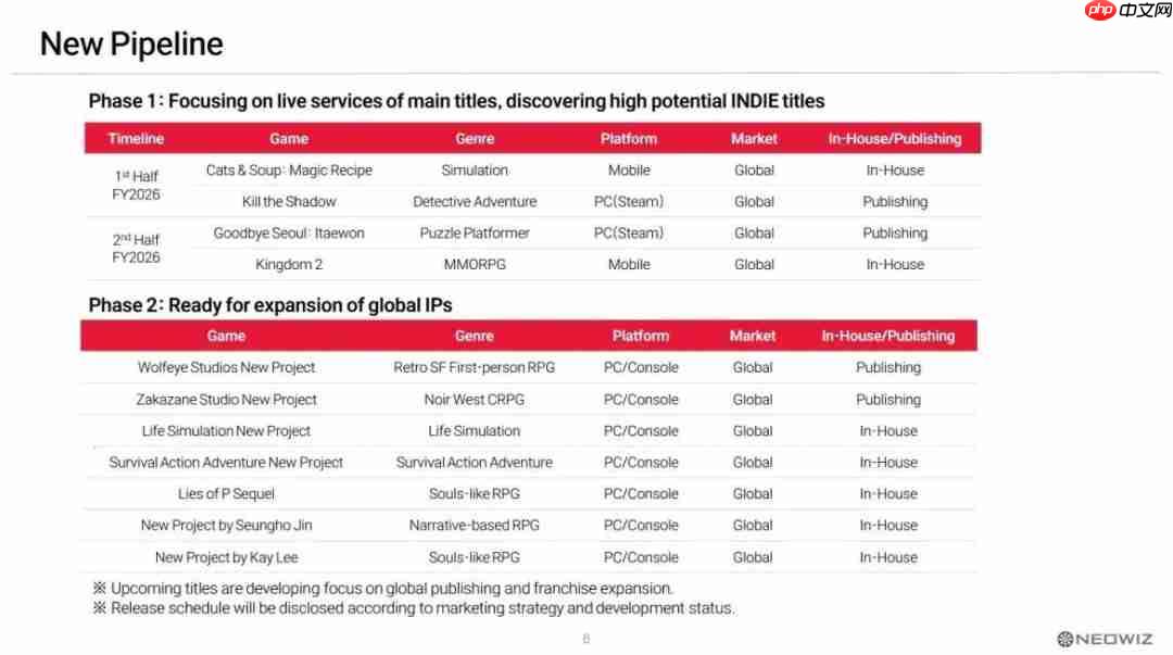 Neowiz称《匹诺曹的谎言》团队正开发新IP恐怖游戏