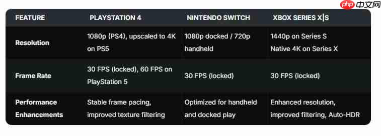 《荒野大镖客：救赎》要登PS5、Xbox Series和Switch 2