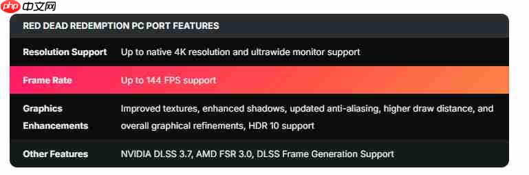 《荒野大镖客：救赎》要登PS5、Xbox Series和Switch 2