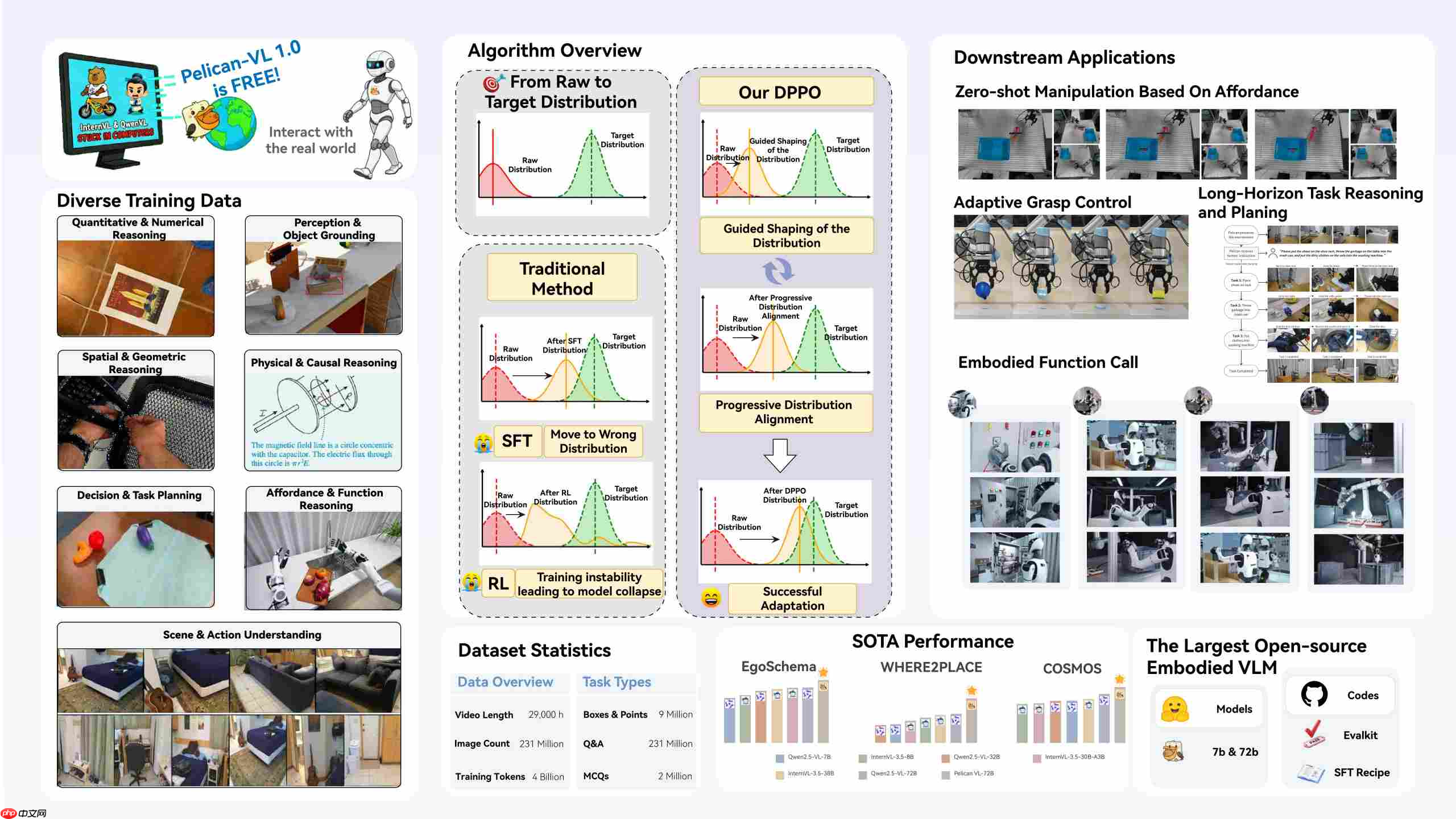 “北京人形”全面开源具身智能 VLM 模型：Pelican-VL 1.0