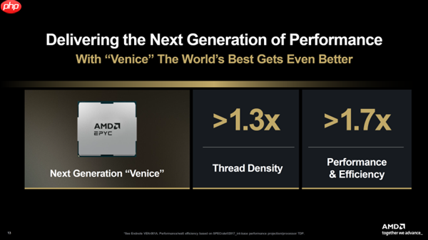 AMD官方确认:Zen6 CPU性能提升70%!
