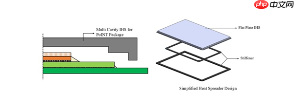 散热大幅提升！英特尔直接将散热器封装进芯片