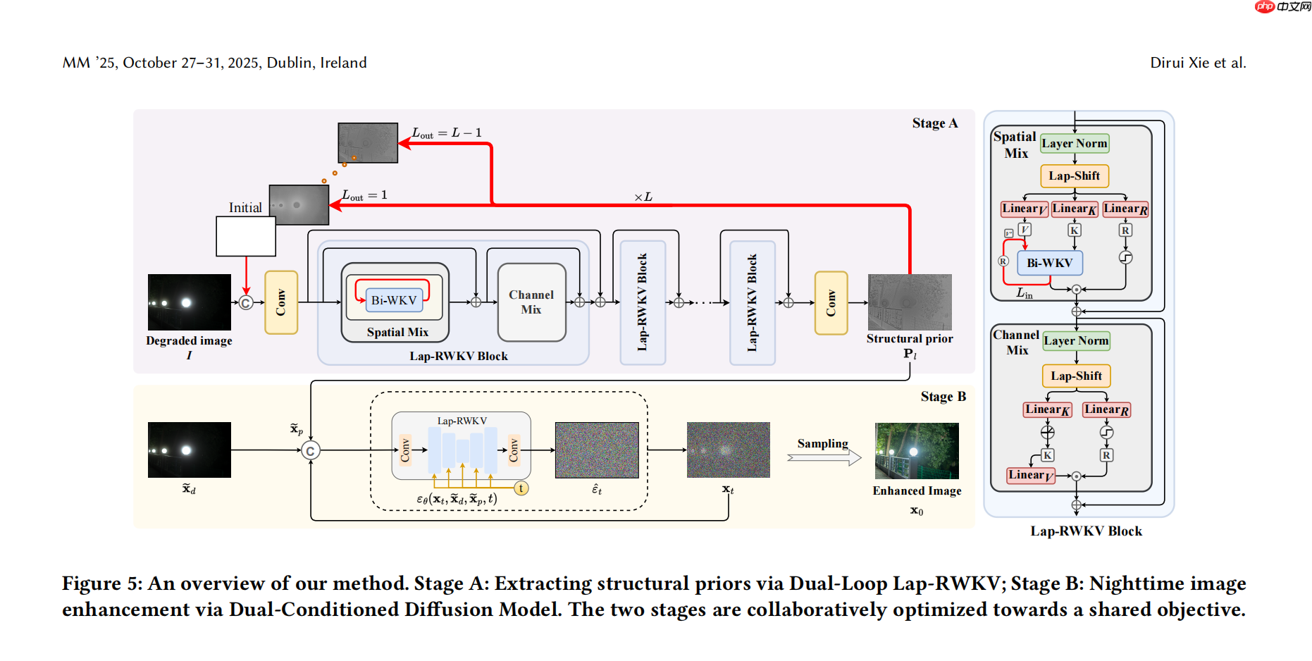 RWKV社区十月动态：RWKV8 ROSA 机制公布，RWKV7-G0a3 7.2B 发布，10 篇论文