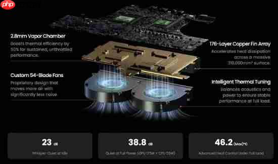 迷你机塞进RTX 5090：搭配酷睿Ultra 9 CPU