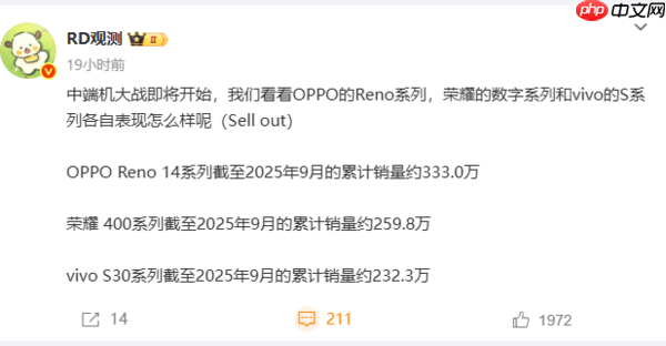 中端机大战即将开始！OPPO、vivo和荣耀上代销量对比