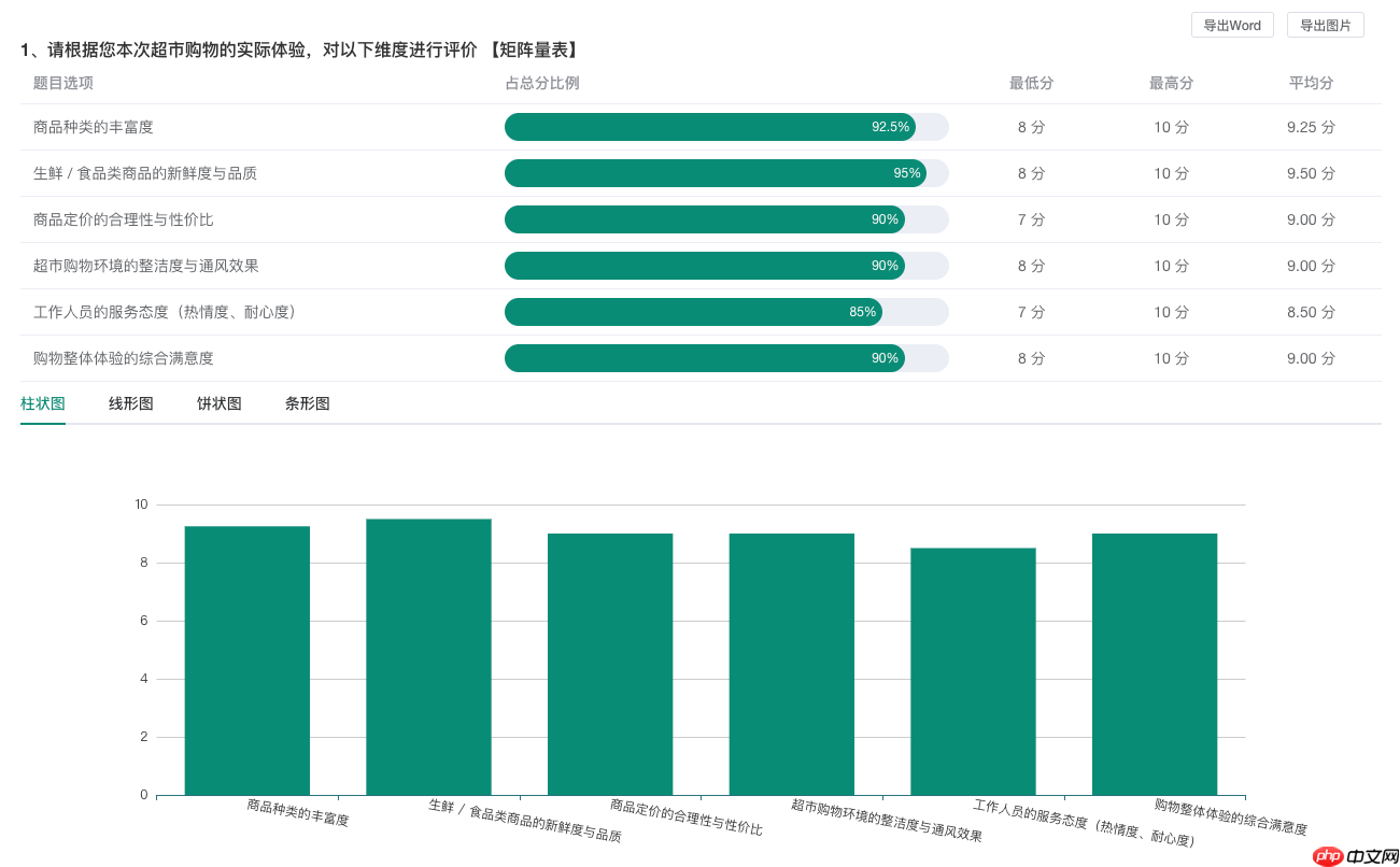 调问更新 10.31~11.7：回调处理优化 + 2 项功能新增 + 2 项功能优化 + 3 项 BugFix