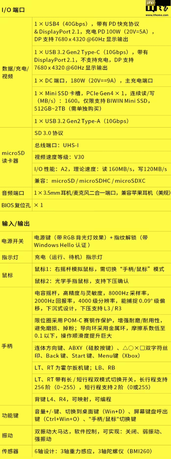 预售价16999元：GPD WIN5掌机新增128GB内存+4TB硬盘旗舰配置，搭载锐龙AI Max+395处理器
