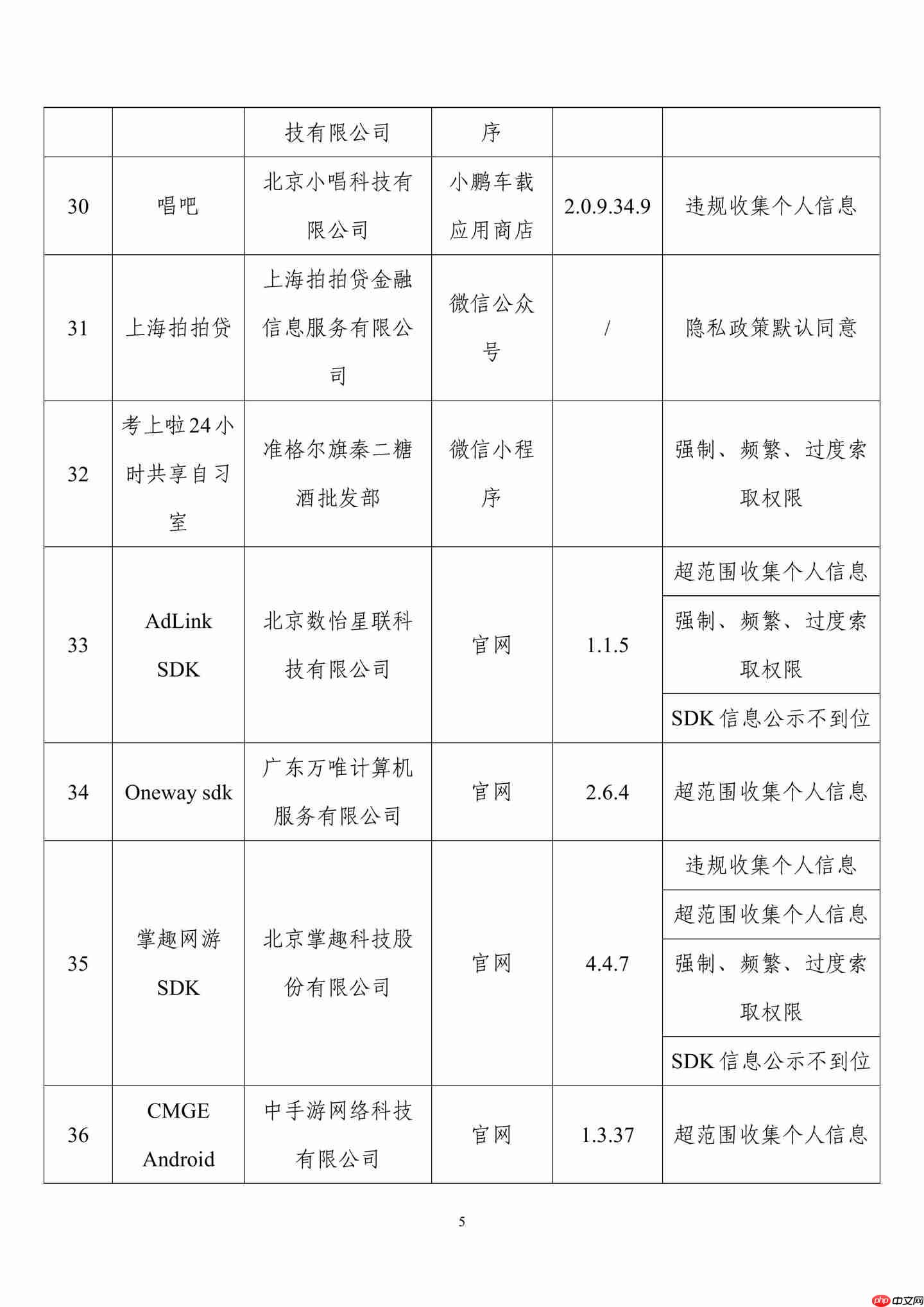侵害用户权益，39 款 App 及 SDK 被工信部通报