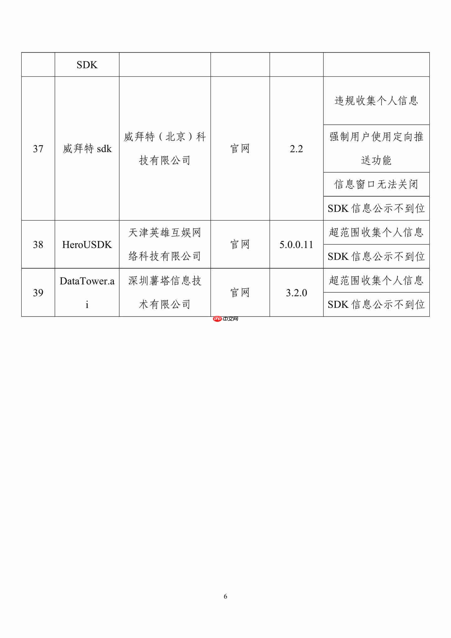 侵害用户权益，39 款 App 及 SDK 被工信部通报