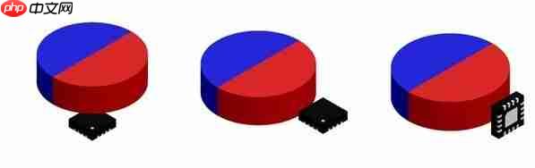 成就机器人智慧之眼：MPS发布最新角度传感器MAQ600A