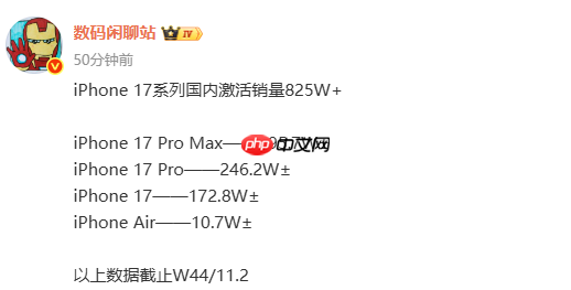 苹果iPhone 17国内激活销量超825万部 同价位没对手！