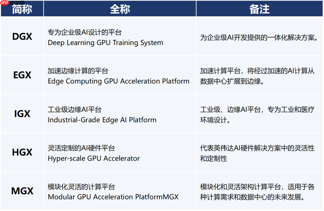 一文看懂英伟达的产品体系和命名规则