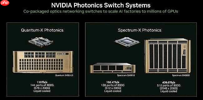 一文看懂英伟达的产品体系和命名规则