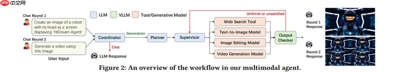 智象未来突破“对话式AI视觉创作”，荣膺ACMMM 2025最佳演示奖