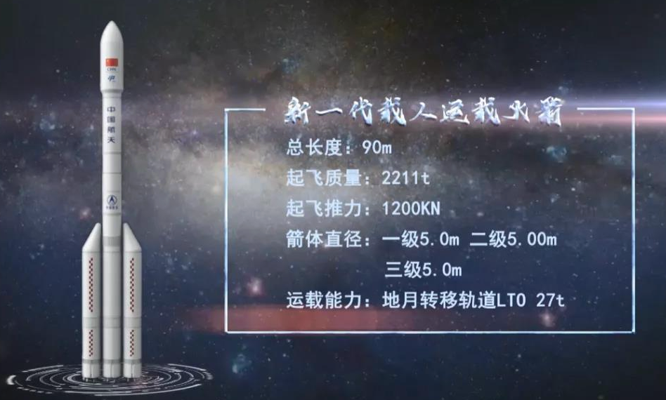 比“胖五”更能扛！我国新一代载人运载火箭要来了 - php中文网