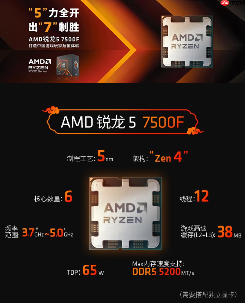 爽玩《战地风云6》！AMD锐龙9000处理器爆款推荐