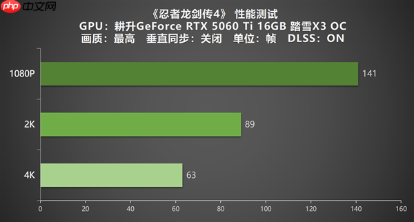 《忍者龙剑传4》实测 耕升 RTX 5060 Ti 16GB踏雪X3 OC开启新忍者之路