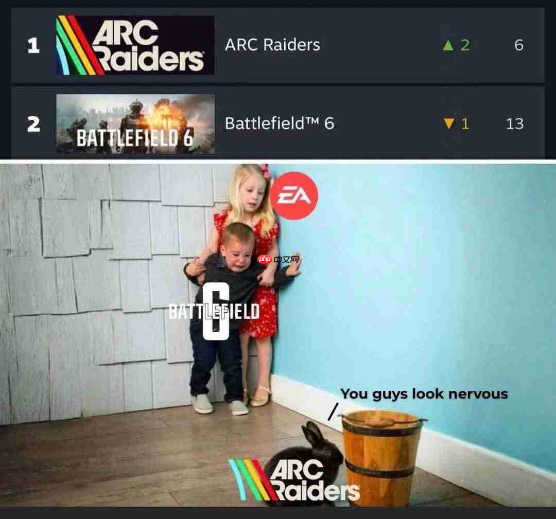 3天狂销160万份！《ARC Raiders》成Steam最新爆款